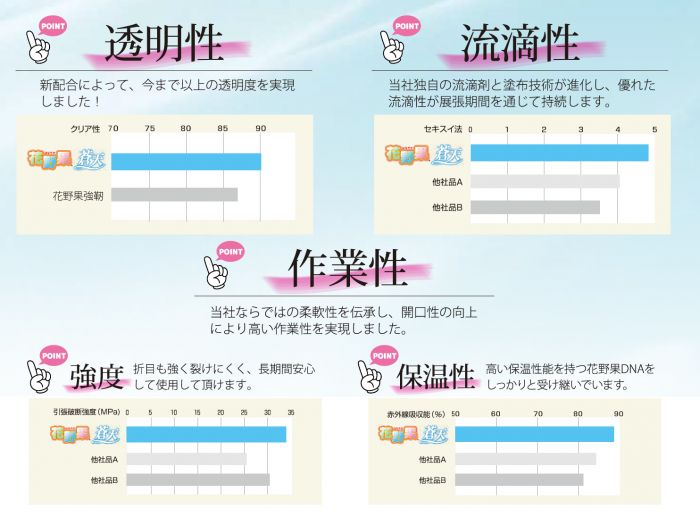 花野果蒼天 | 株式会社トマツ本店